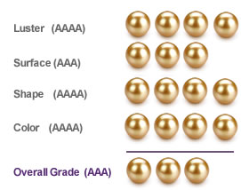 Guide de classement des perles dorées de la mer du Sud - Pearls Only