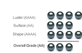 Guide de classement de la qualité tahitienne