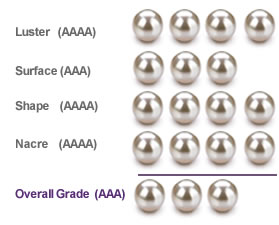 Guide de classement des perles blanches des mers du Sud - Pearls Only